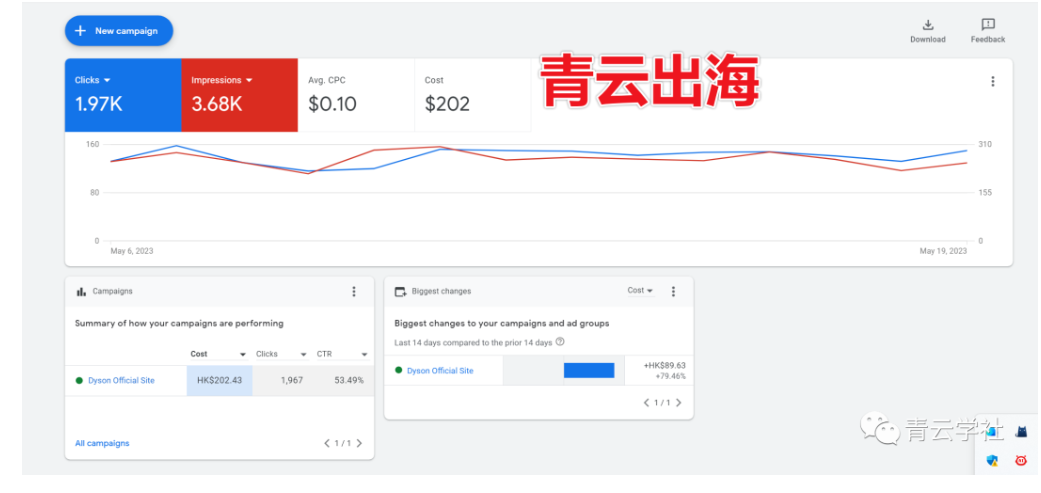 青云出海:media buy案例展示