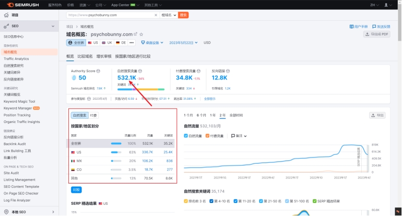 similarweb 和semrush网站流量工具详解