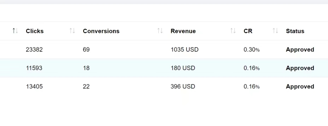 国外广告联盟lead emu的收益是怎么样的
