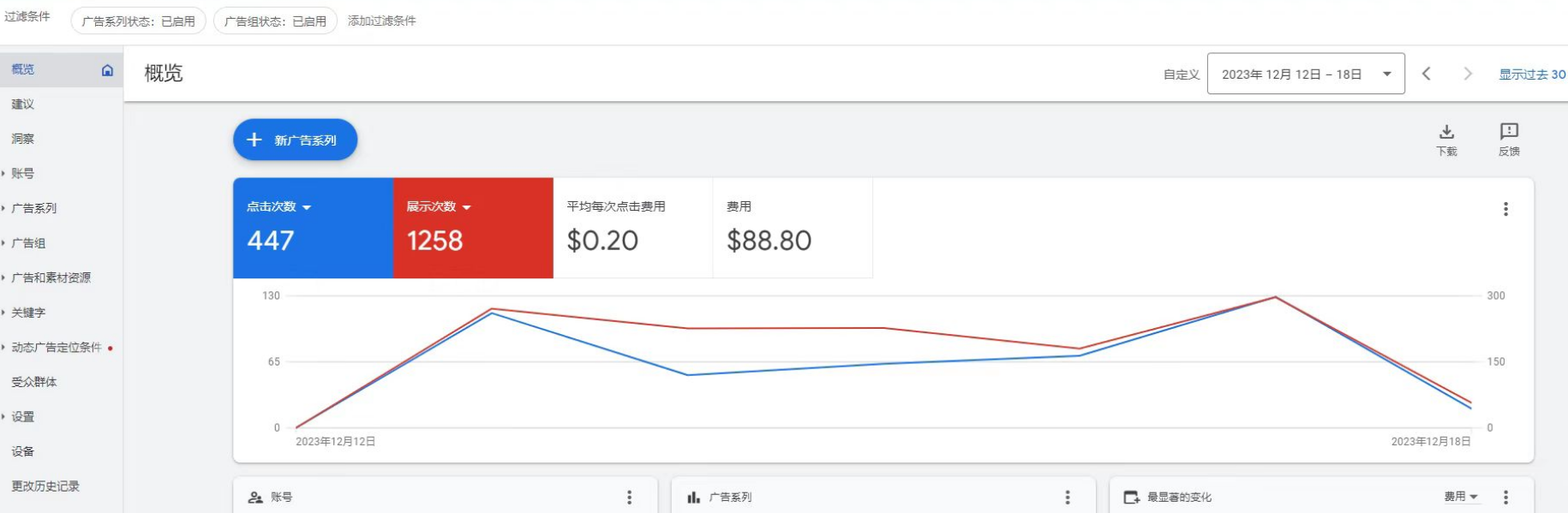 聊聊国外广告联盟media buy项目的亏损问题