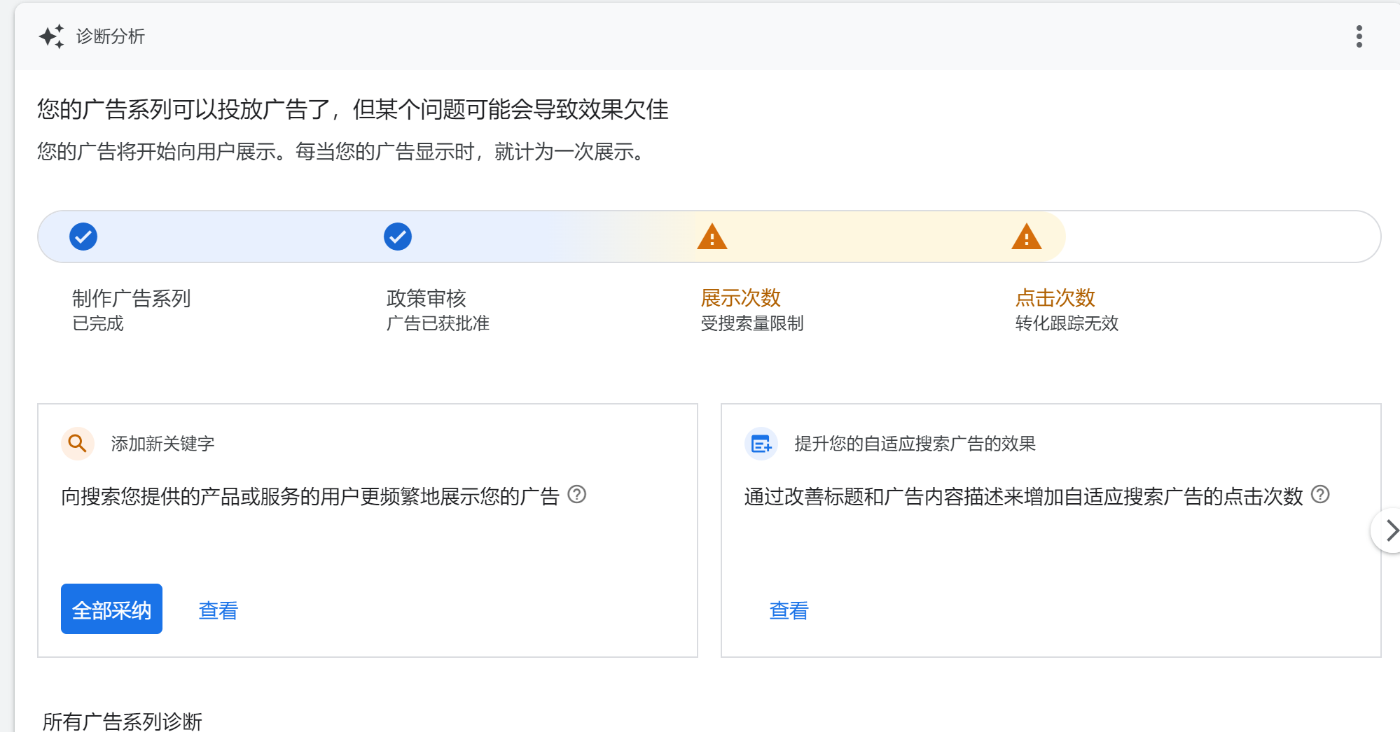 谷歌广告审核通过,受搜索量的限制,应该怎么办