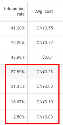 谷歌广告账户:美元户和CN户的区别