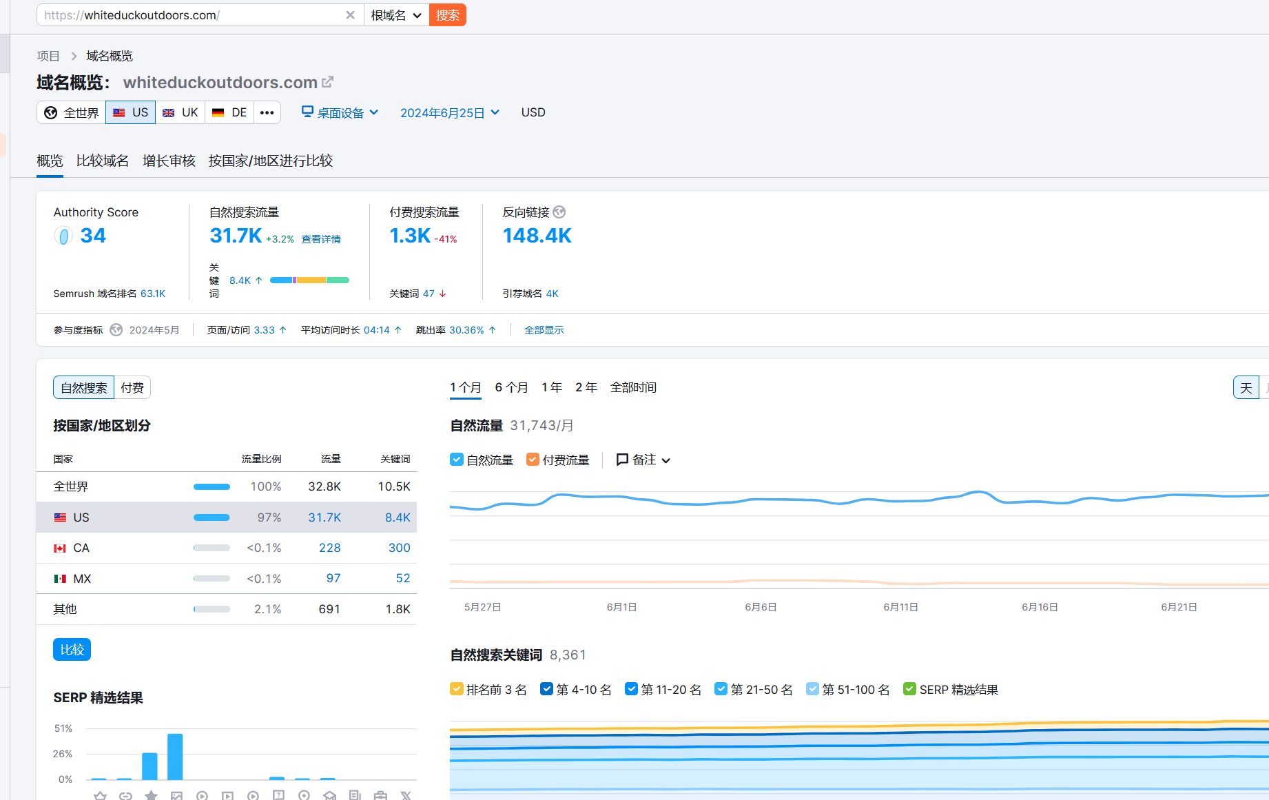 学会使用谷歌广告的关键词规划工具,你的国外广告联盟media buy项目会做的更好